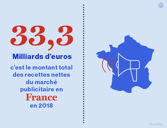 Les chiffres clés du secteur de la communication en France aujourd'hui