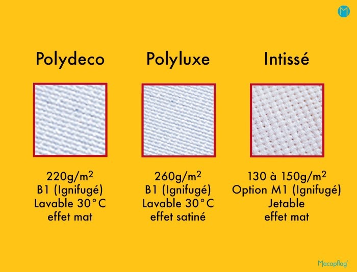 Les matières textiles utilisées pour fabriquer une nappe publicitaire
