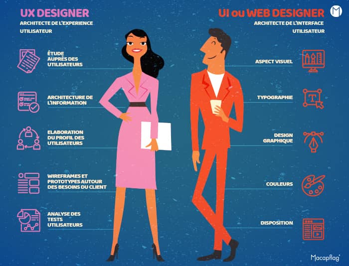 UX designer ou UI designer ? UX ou webdesigner? On vous éclaire