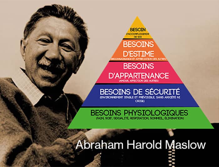 Pyramide des besoins de Maslow