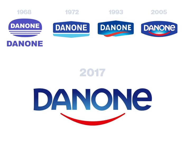 Evolution du logo Danone