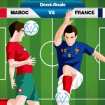 Coupe du monde 2022 France Maroc