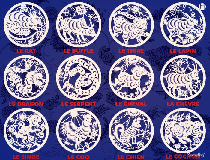Astrologie chinoise les 12 signes astrologiques