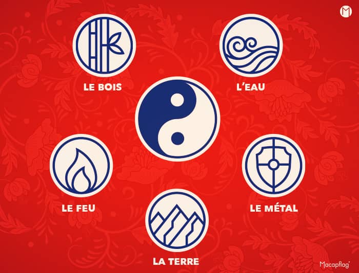 Astrologie chinoise les 5 éléments
