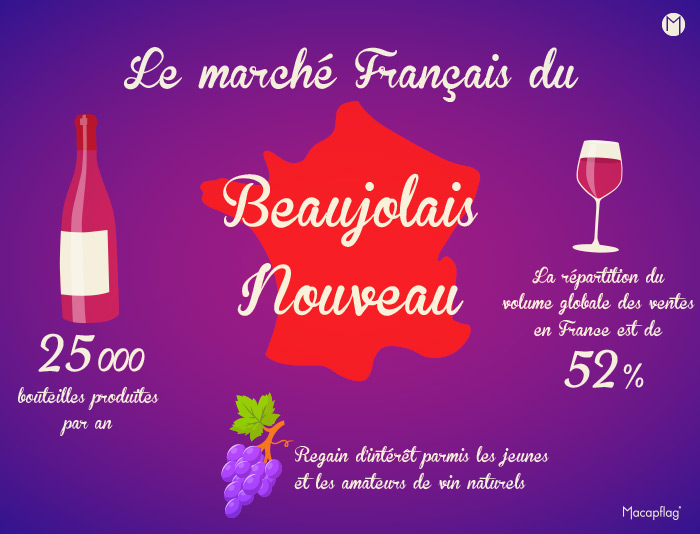 Marché français du Beaujolais Nouveau