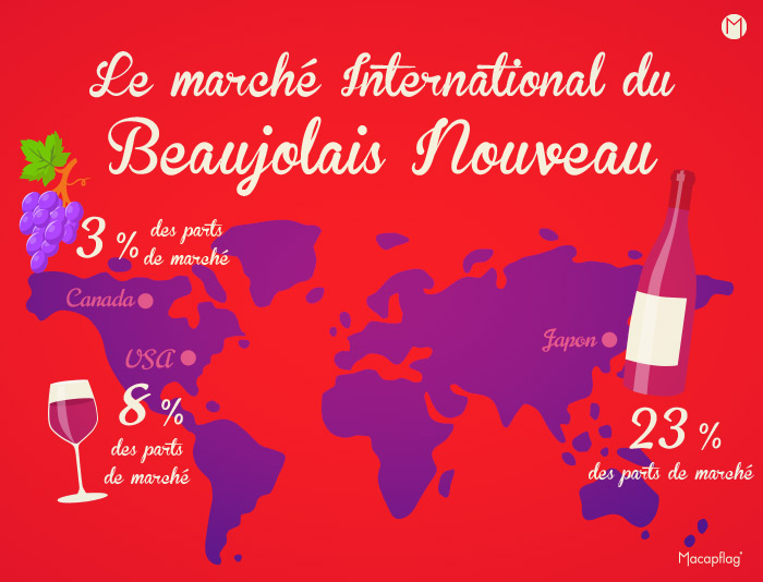 Marché international du Beaujolais Nouveau
