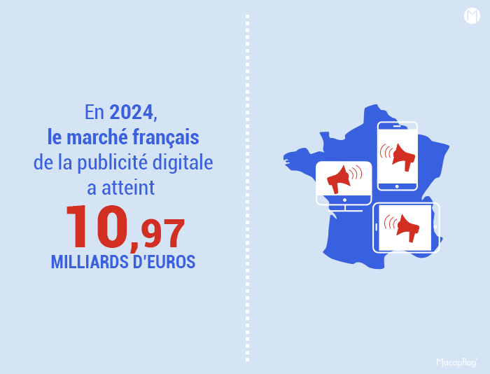 Marché français de la publicité digitale en France aujourd'hui