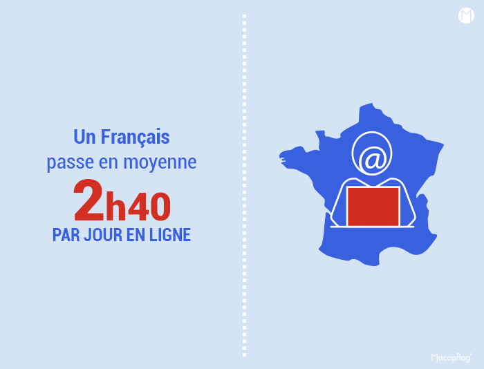 Temps moyen d'utilisation internet en France aujourd'hui