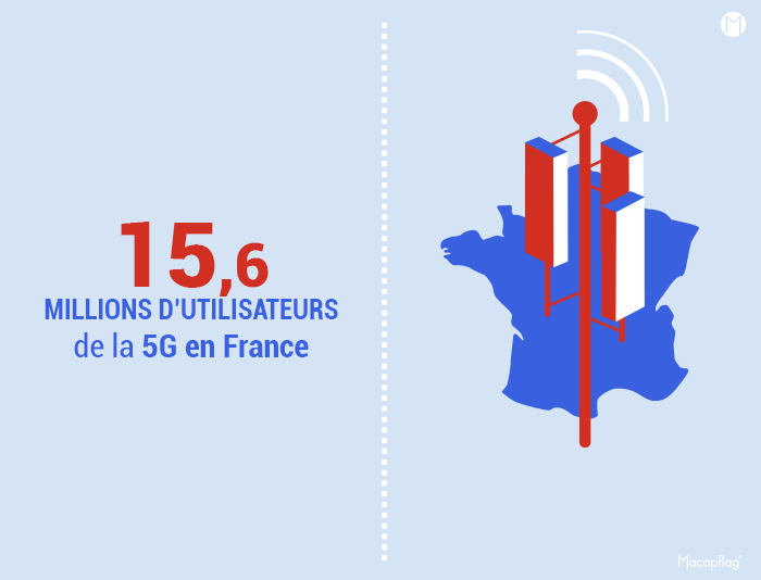 Atouts de la connexion 5G et déploiement en France