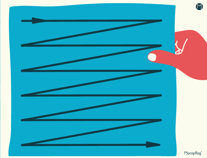 sens naturel de lecture d'une image