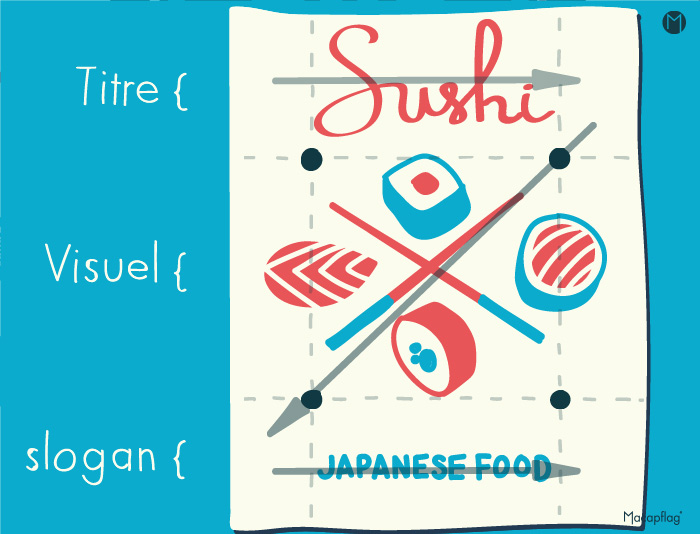 Schéma naturel de l'oeil sur une image