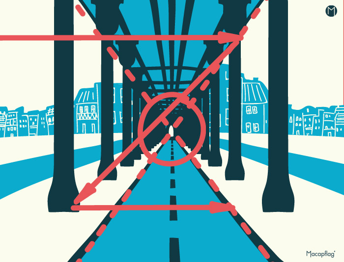 Focus du regard sur une image