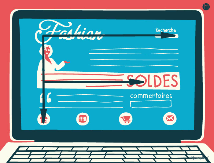 Sens de lecture naturel d'un écran