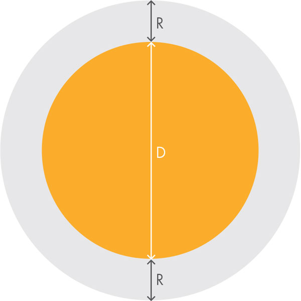 Calcul pour nappe ronde